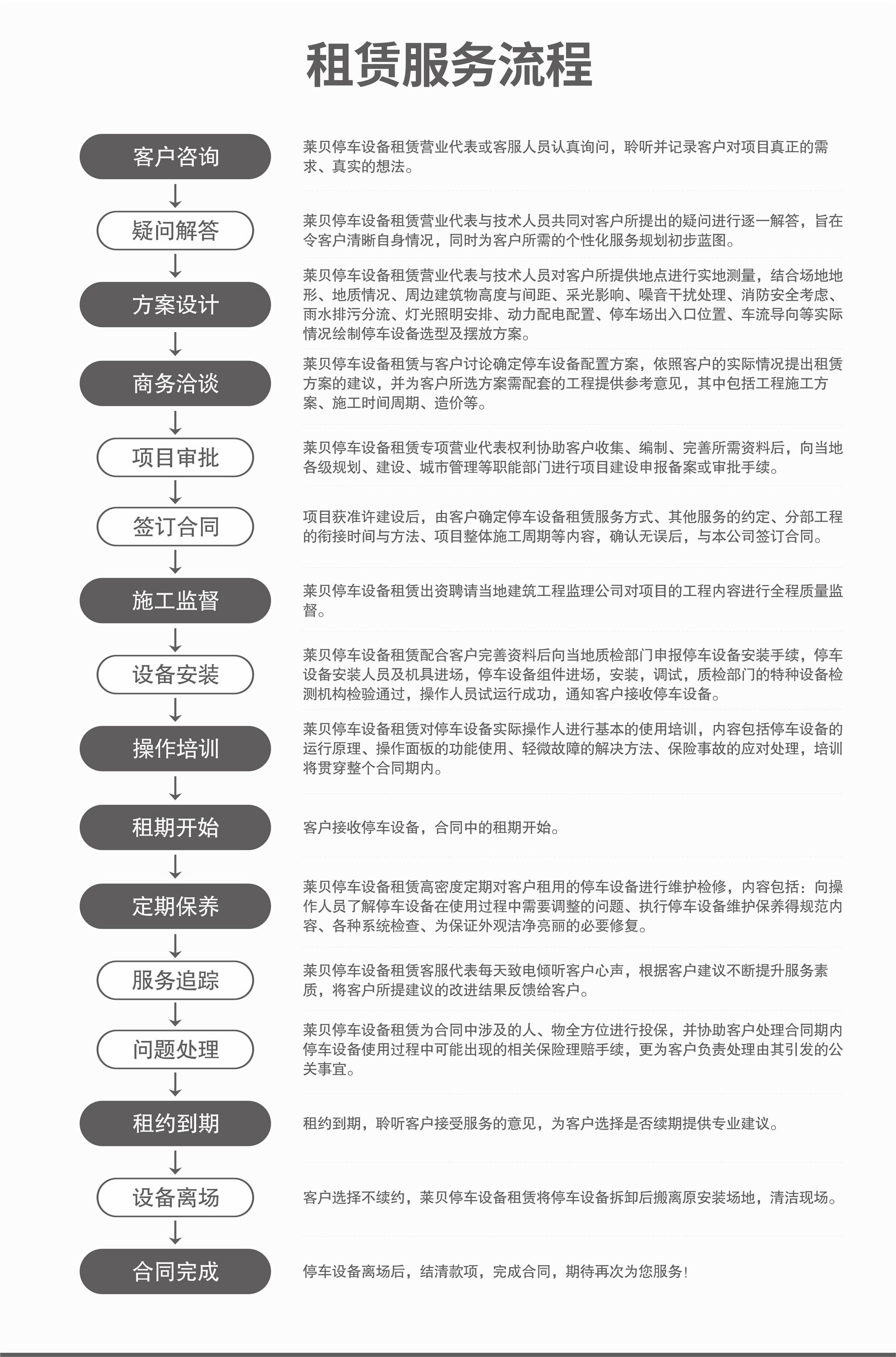 PSH橫移式立體停車二手服務(wù)流程